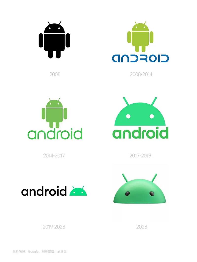 android安全更新