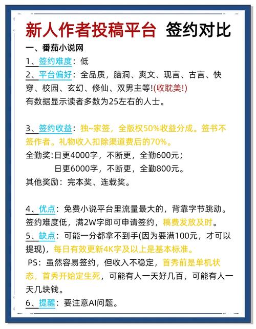 必看小说赚钱版阅