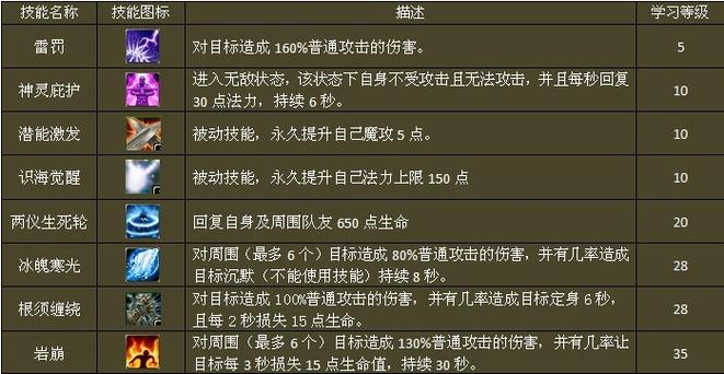 梦幻西游必学剧情技能