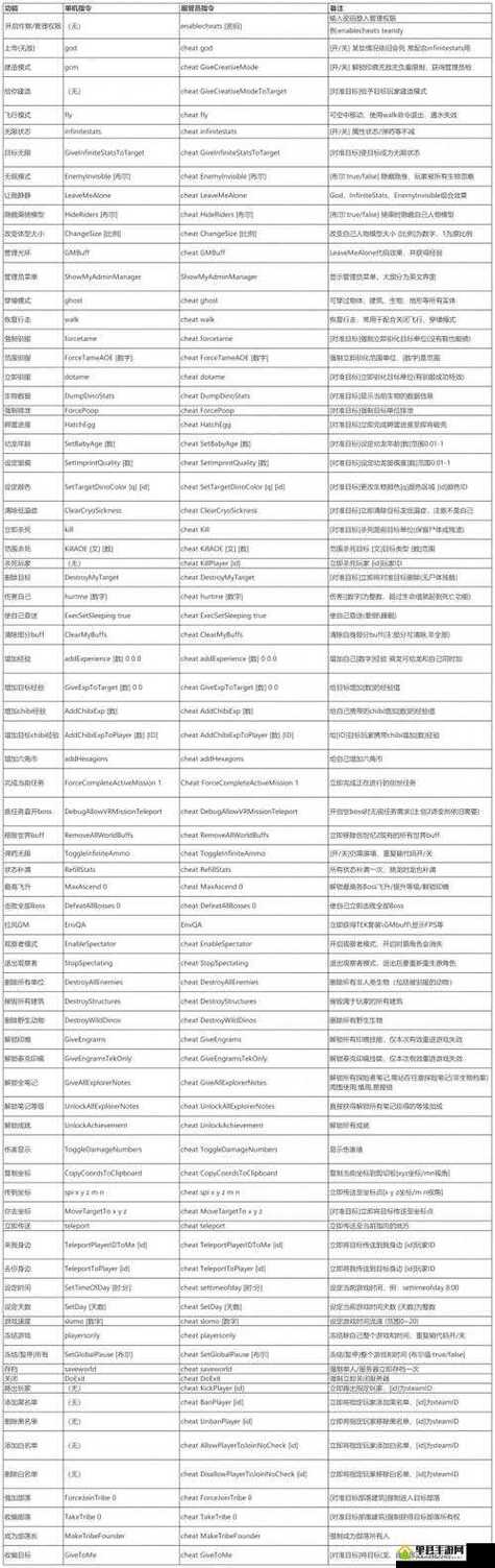 方舟精英龙代码