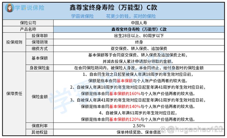 中国人寿的万能账户的钱怎么领取