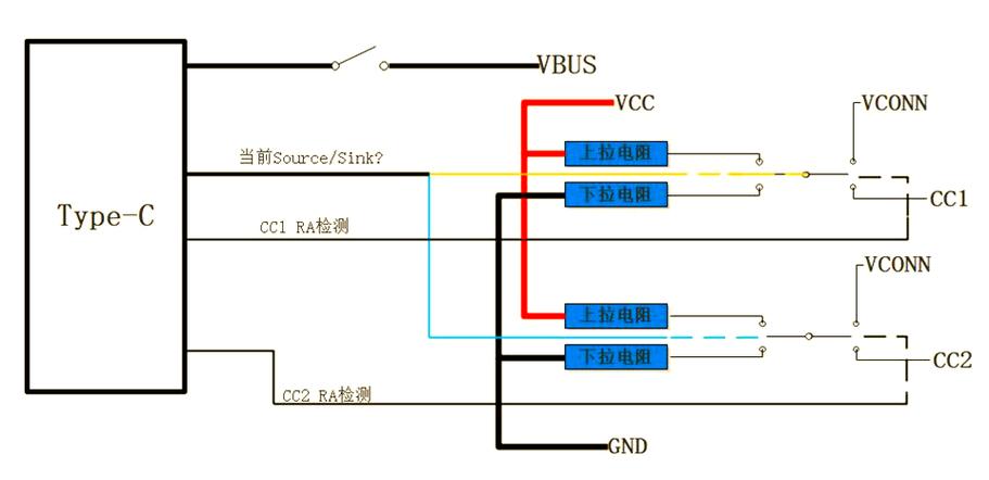 typec对typec数据线接法