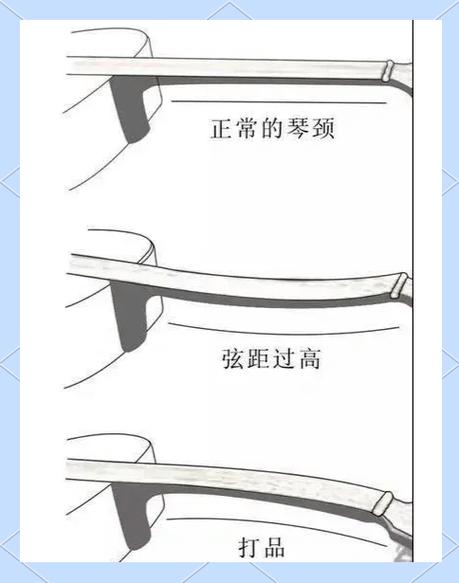 吉他打品是什么原因