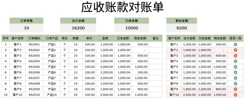 对账单汇总表怎么做