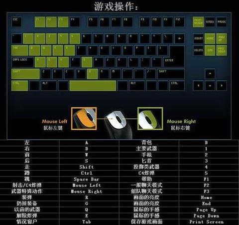 cf端游地图怎么按出来