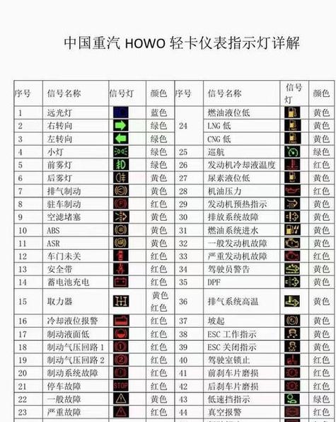 汽车r灯亮是什么意思