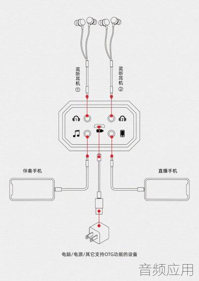 双手机直播连接方法