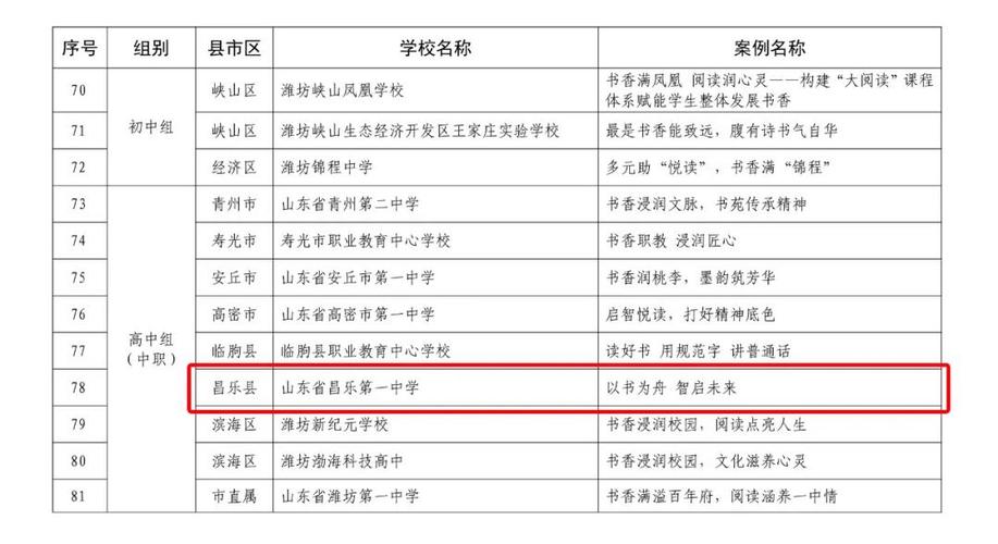 2025书香校园获奖公布了吗?
