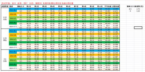 扁皮筋锥度与威力比例