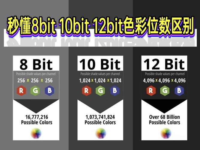 灰度单位bit