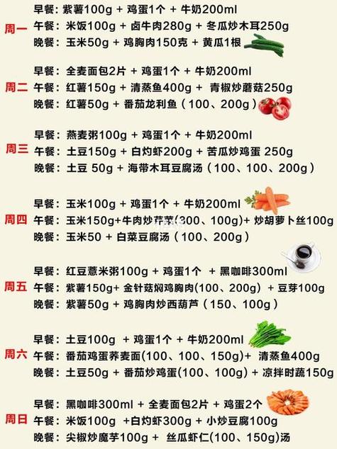 减脂餐食谱一日三餐