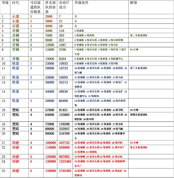 变态生理研究班最新版