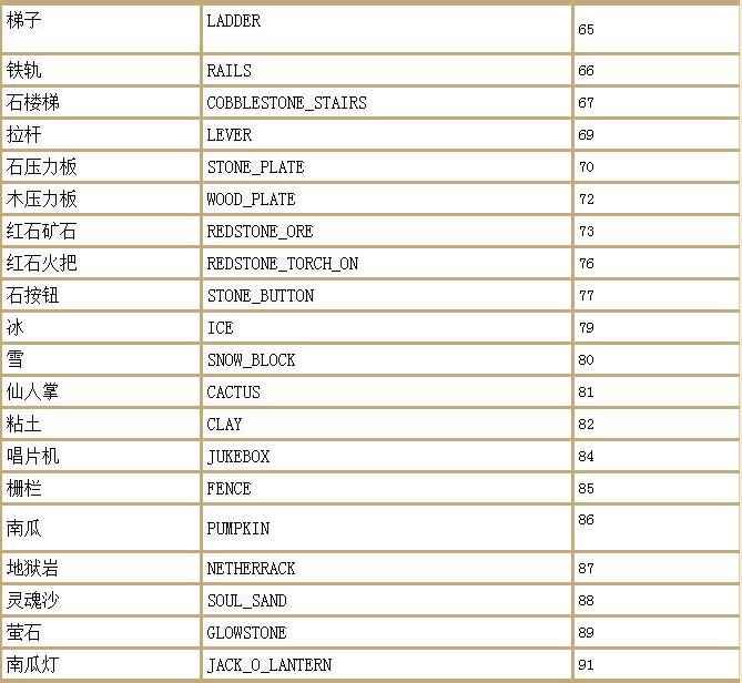 短乱俗小说500篇最新版