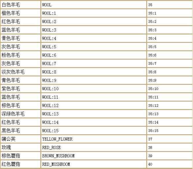 改文小说专区免费版