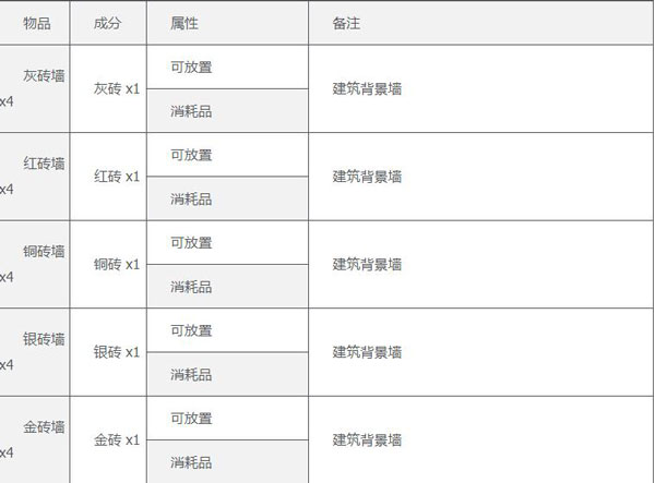 小米的日记第三部分免费版