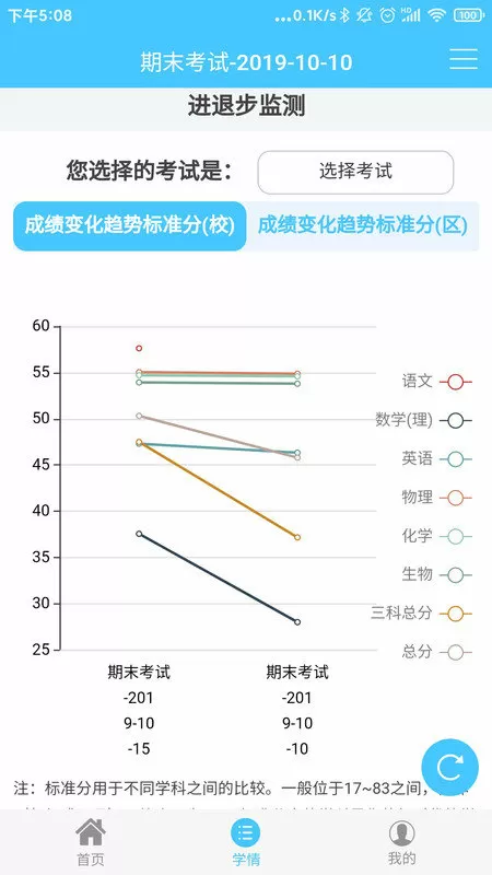 器大活好的明星