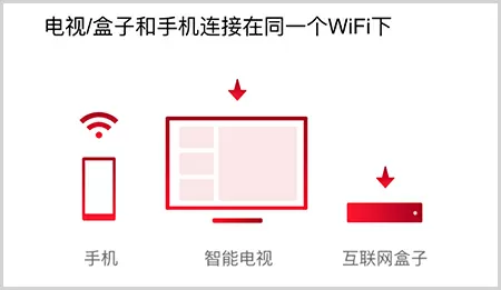 青鸟的虚像最新版