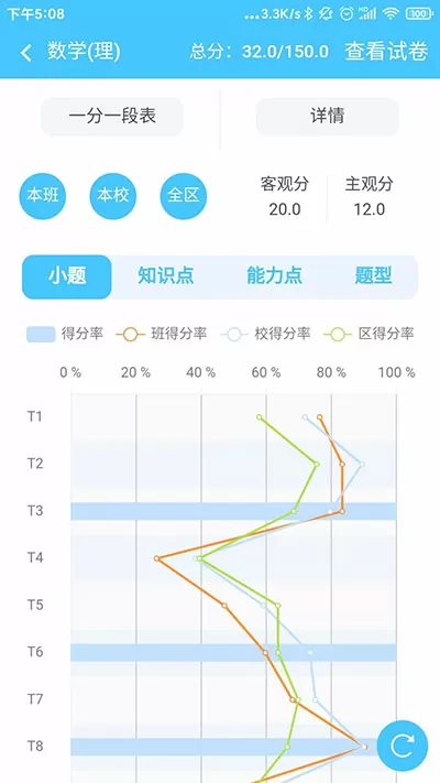 傅震华免费版