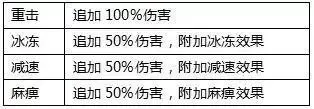 播种希望的日子最新版