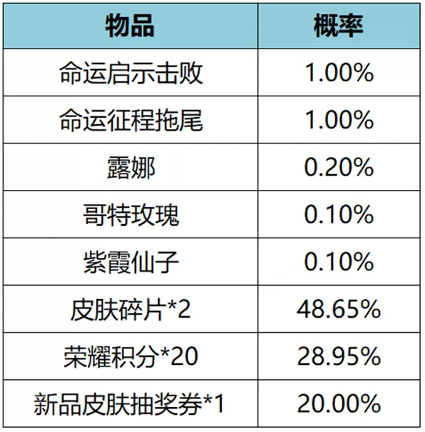 正青春林睿结局