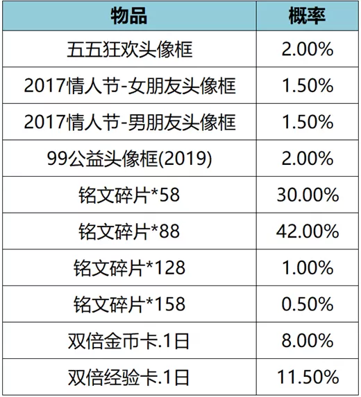 上海打疫苗有多内卷最新版