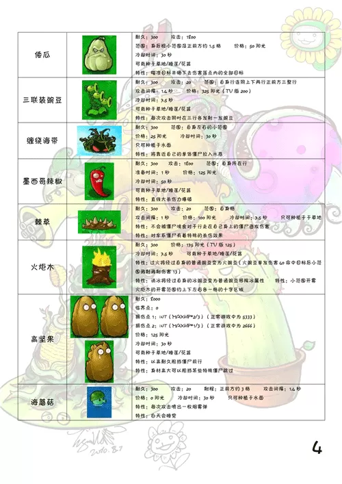 都市花丛录txt下载最新版