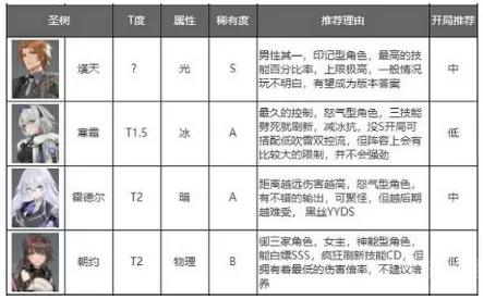 女御医最新版