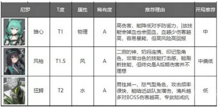 奴隷との生活中文版