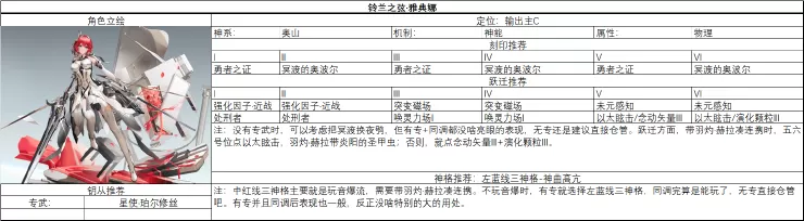 死神在都市最新版