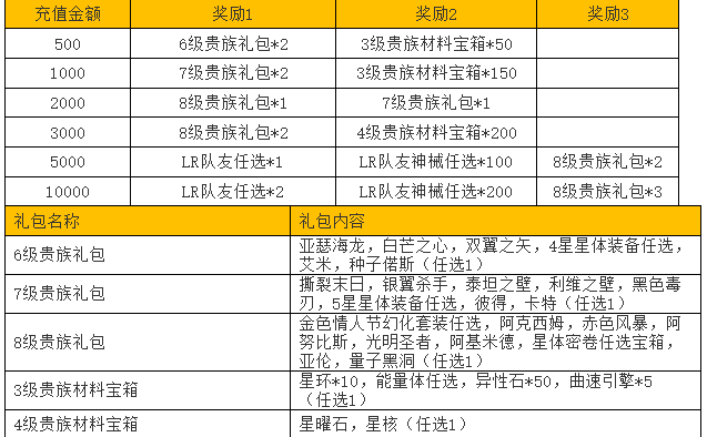 开天辟地之免费版