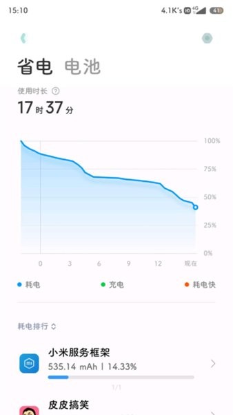 金磷岂非池中物免费版