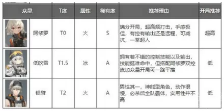 赵雅芝整容失败