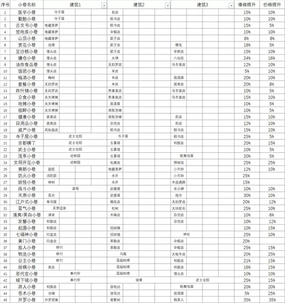 恶魔小组最新版