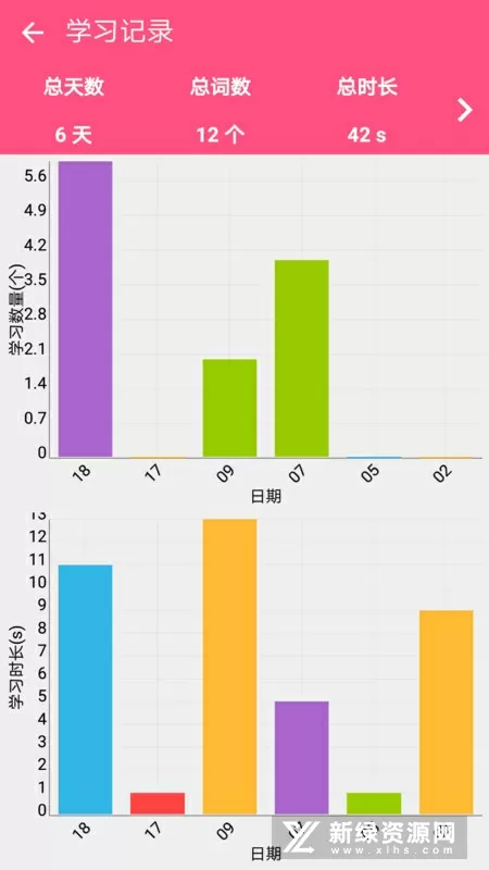 你终于长大了可以做了中文版