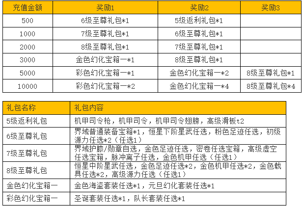 网游之宠物天堂最新版