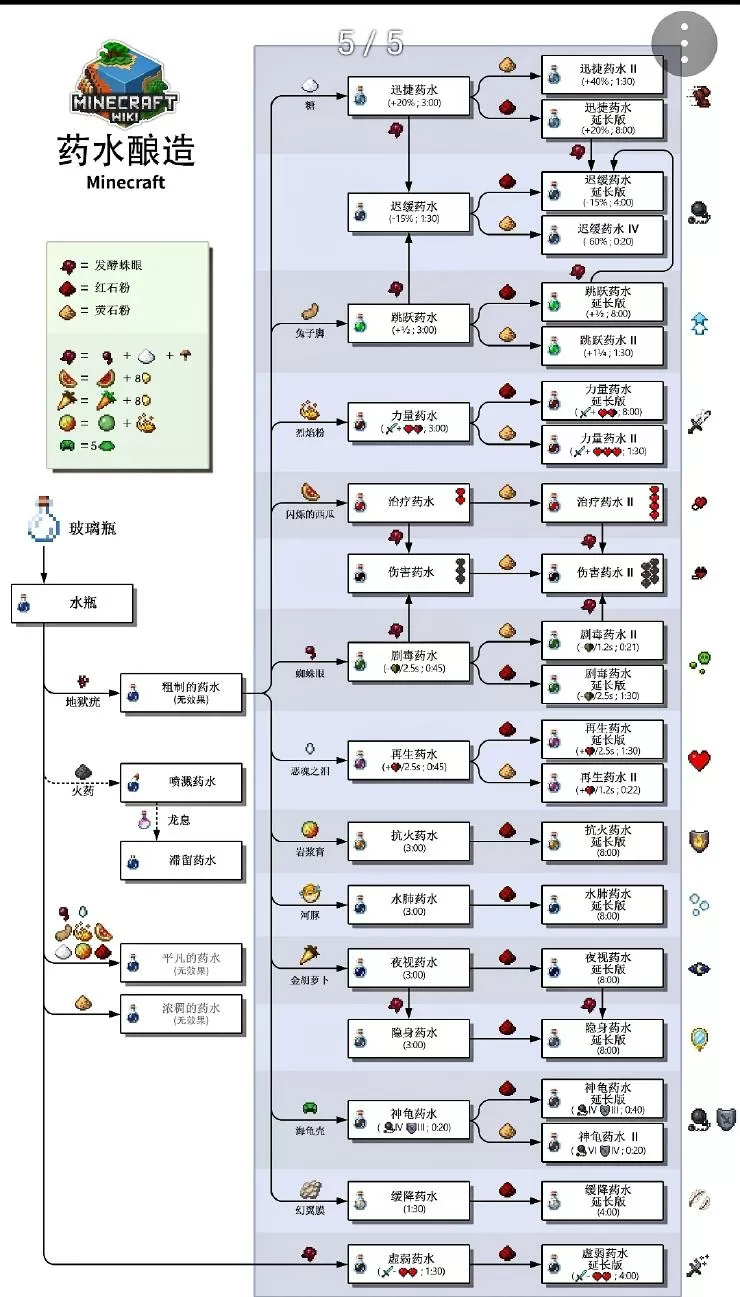 WRITEAS深顶中文版