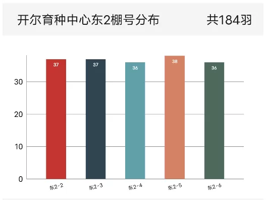 从零开始学看盘中文版