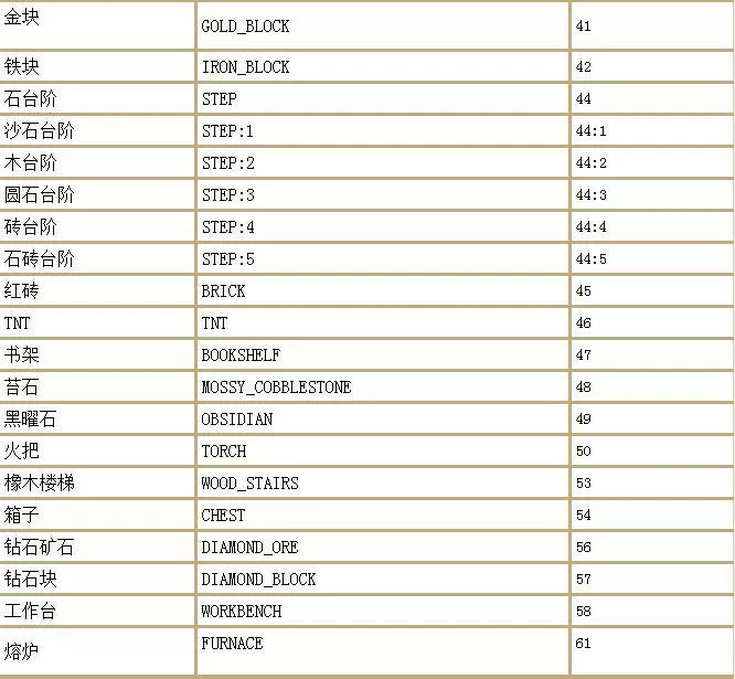 床戏最多的韩国电视剧中文版