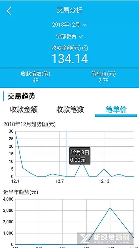 失忆后我和王爷和离了最新版