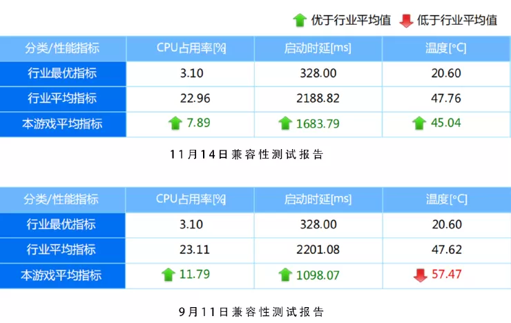 网游之红颜江湖免费版