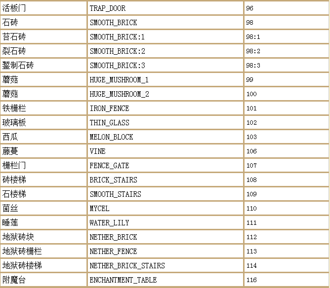 现在就告白第四季楠楠最新版