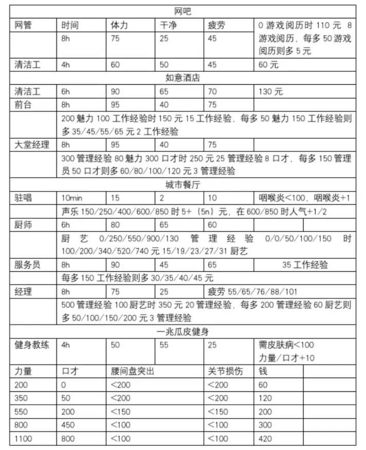 情天宝鉴最新版