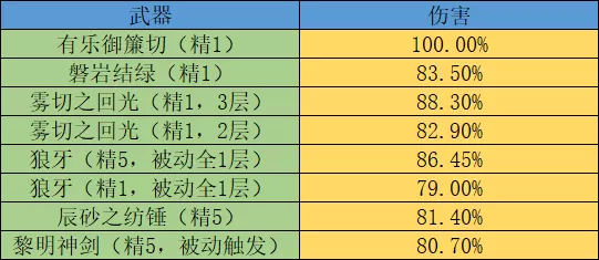 草房子全文免费版