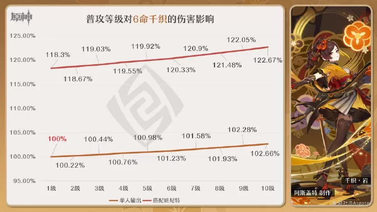 陈淞阳中文版