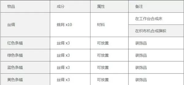 7272电影网2017动漫排行榜免费版