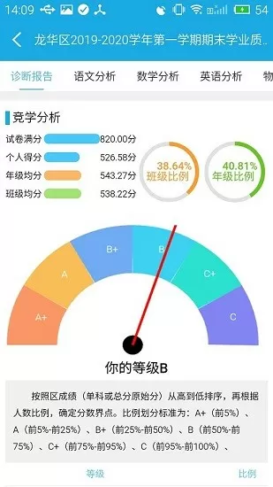 高考状元749分中文版