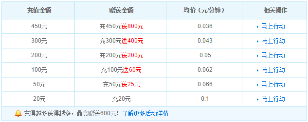 南昌楼盘价格中文版