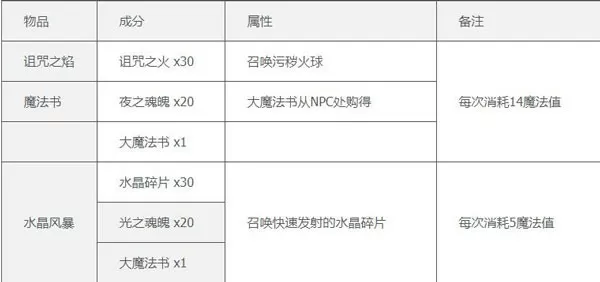 边做饭边被躁BD小说中文版