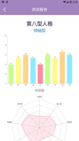 张学良与宋美龄同居最新版