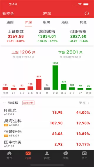 李伟刘梅小说怒放阅读